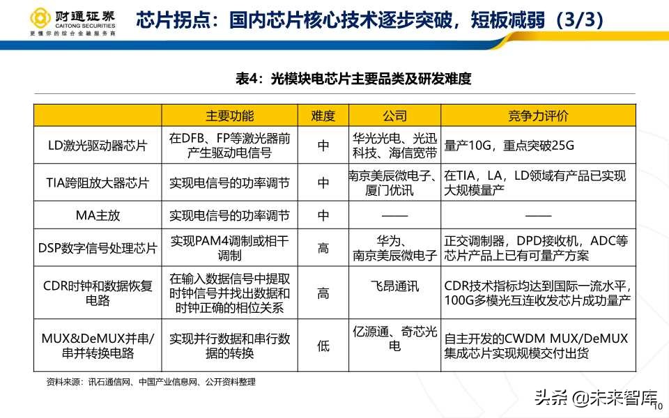 光模块行业深度报告：产业拐点+市场共振