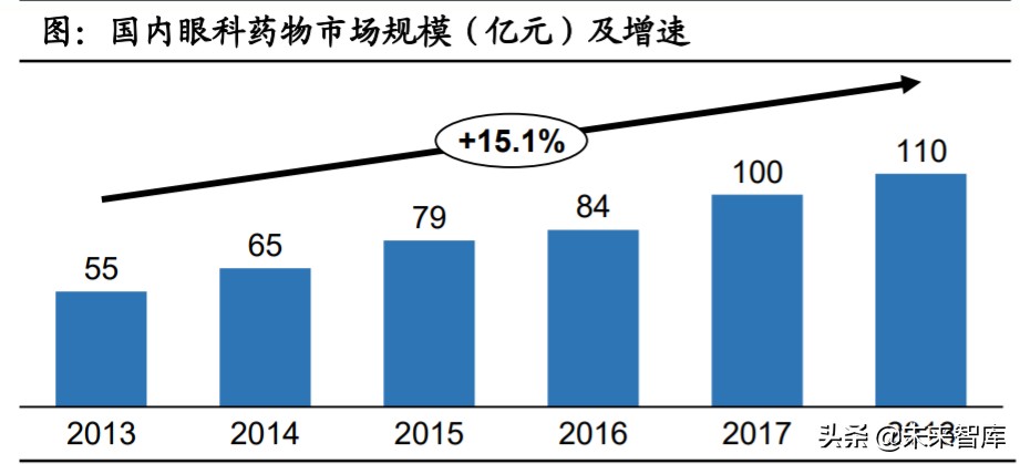 眼科產業鏈深度報告：創新驅動，服務為王