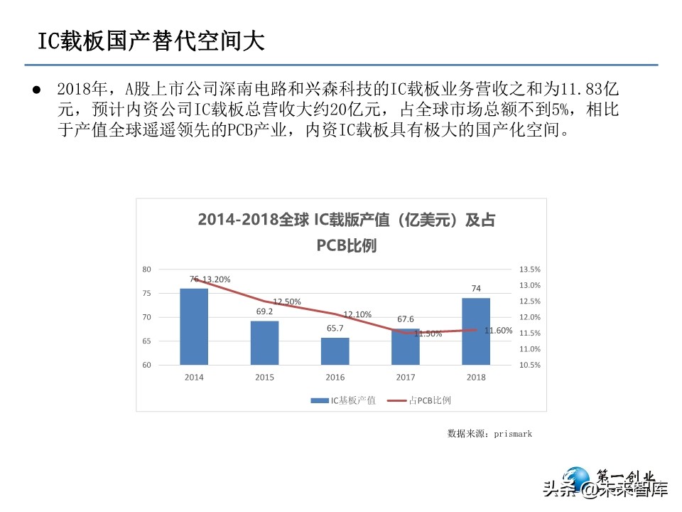 5G时代PCB板发展方向研究：更高频高速、更高集成度