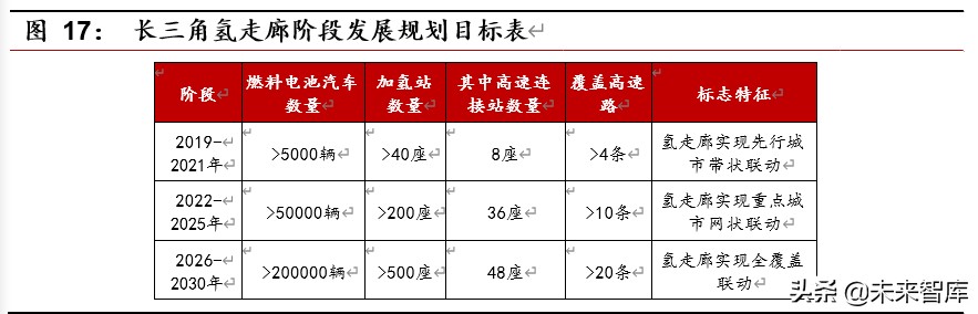燃料电池行业深度报告之政策篇：框架初成，静候顶层设计