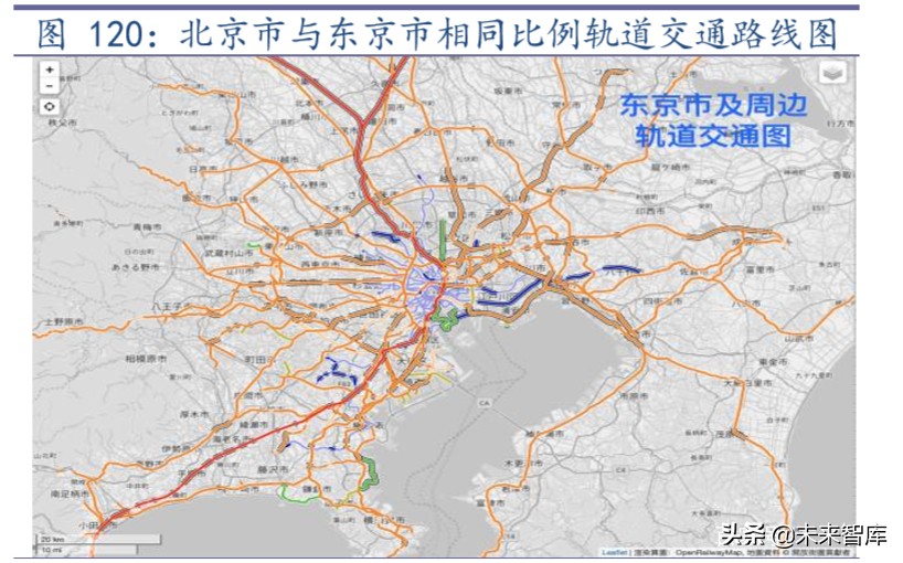 传统基建与新基建深度报告：从全国到区域的国际比较分析