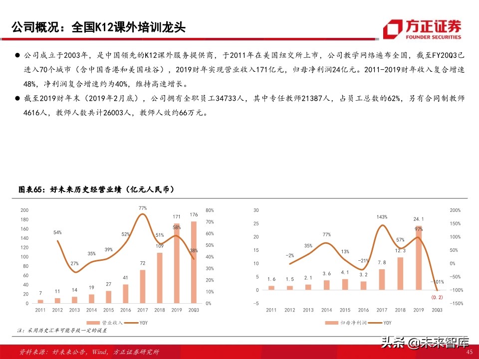 教育行业80页专题报告：在线K12课外培训的“来路”与“归途”