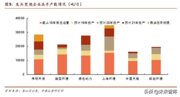 环保行业深度报告：垃圾分类加速大固废整合