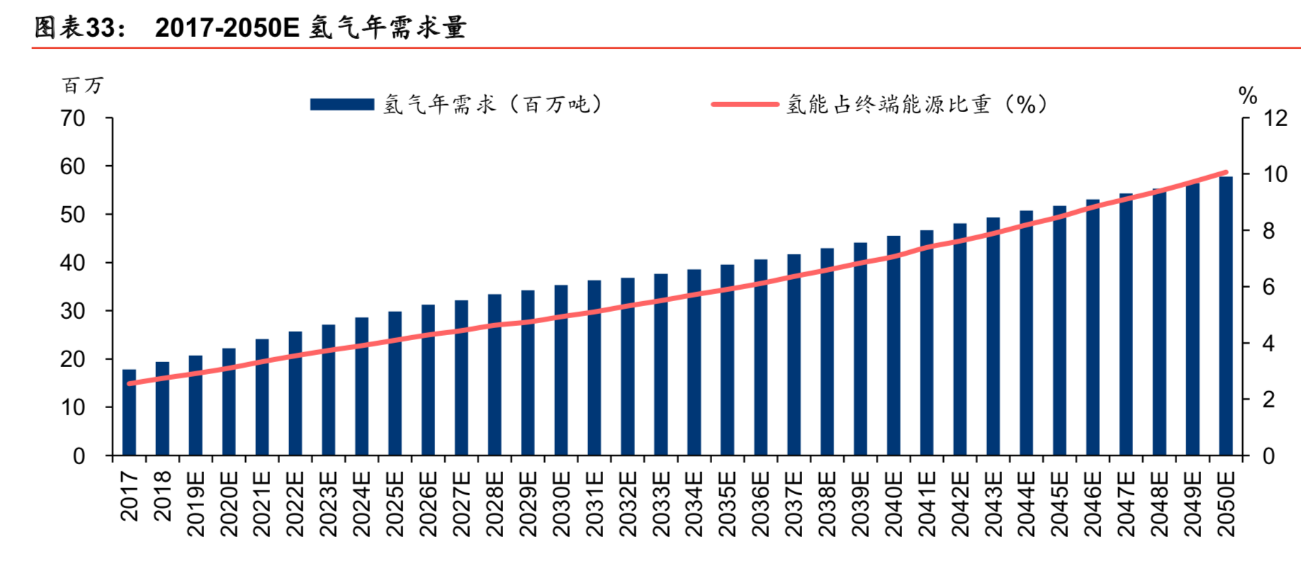 燃料电池产业专题报告之氢能设备行业深度研究