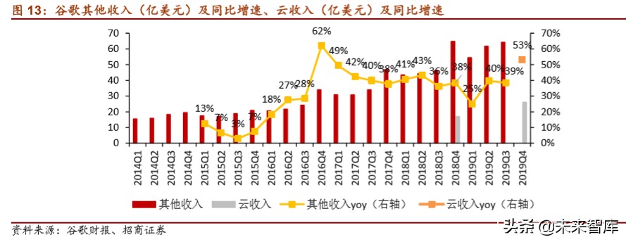 云计算专题报告：从IaaS资本开支判断服务器拐点