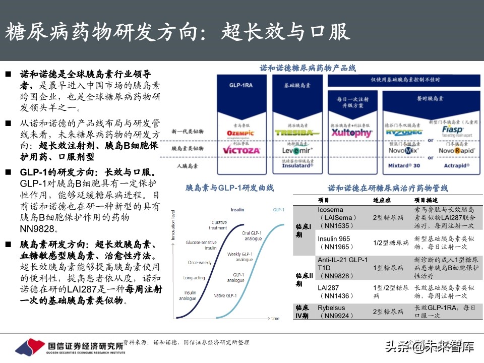 创新药行业专题报告：胰岛素，降糖药旗舰驶向何方