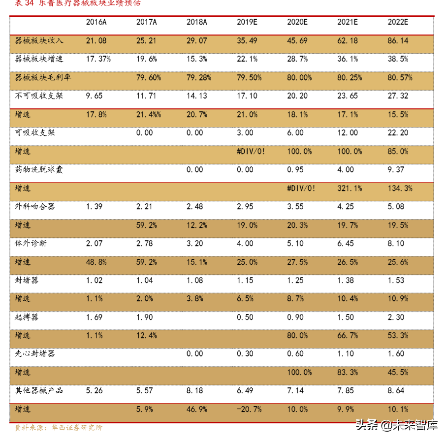 医疗器械创新龙头乐普医疗深度解析（70页）