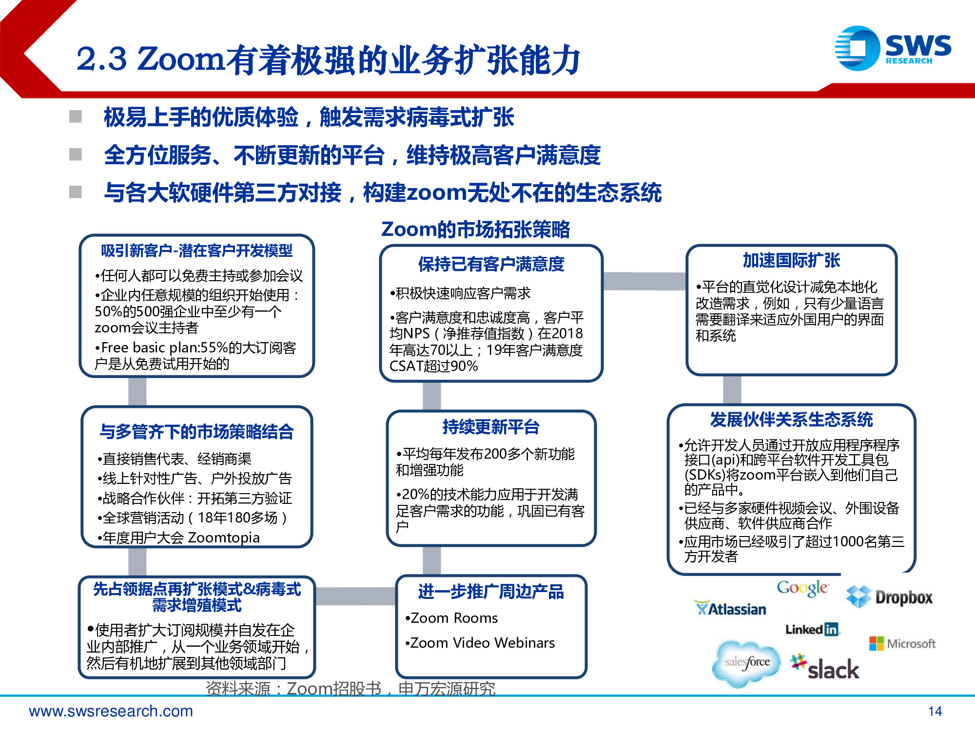 视频会议行业深度报告：把握云视频崛起中的行业红利
