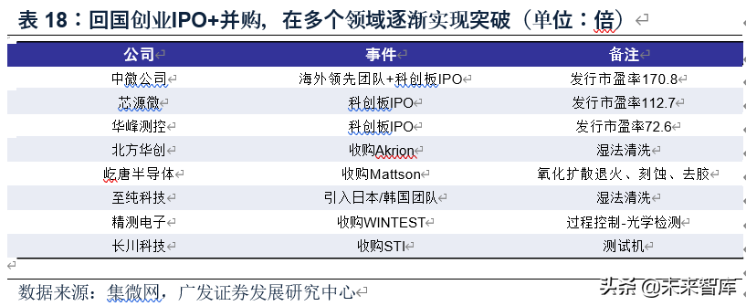 电子行业2020年中期策略：消费电子、半导体、面板、MLCC