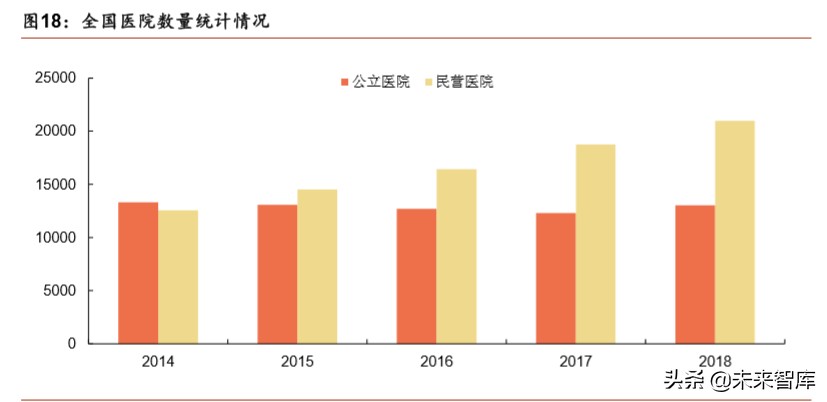 医疗器械行业深度报告：强劲增长依旧，技术与渠道定成败