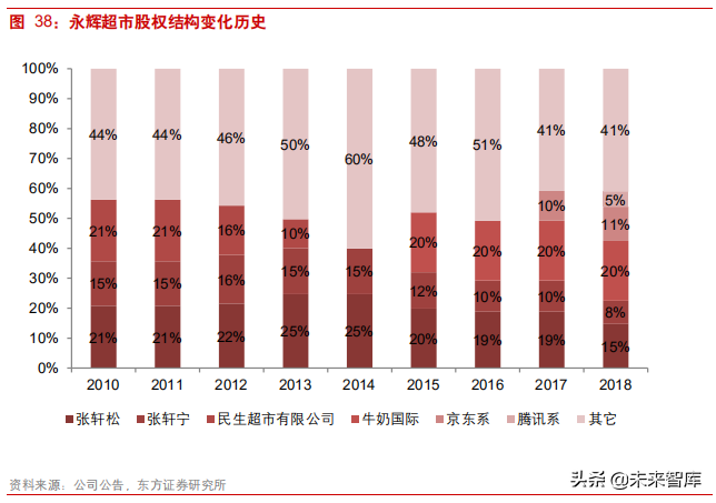 连锁超市深度研究：从国内外龙头发展史看连锁超市扩张路径