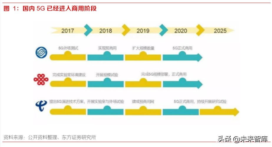 智能网联汽车深度报告：智能网联趋势中汽车公司的突破点及布局