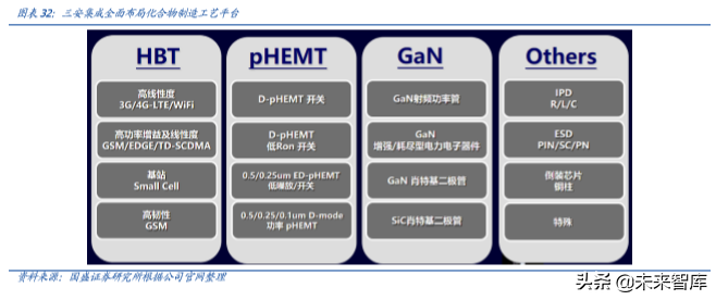 化合物半导体专题报告：5G推动射频行业飞速增长