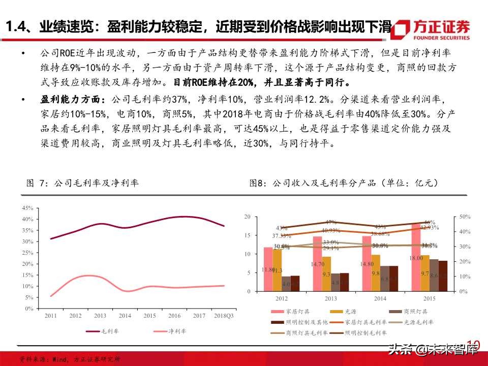 照明行业专题报告之欧普照明深度解析