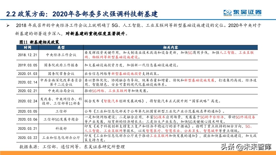 2020年Q2投资策略：拥抱确定性，拥抱科技新基建