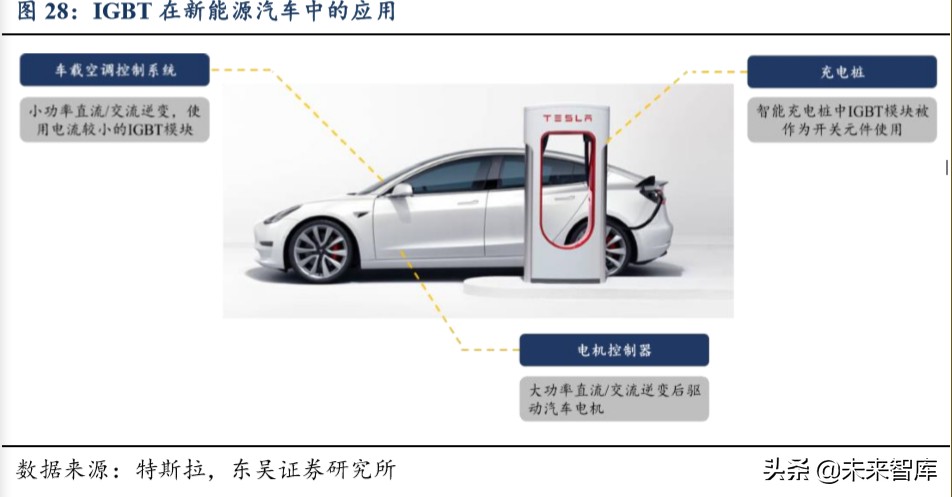 功率半导体专题报告：功率半导体高地，IGBT国产新机遇