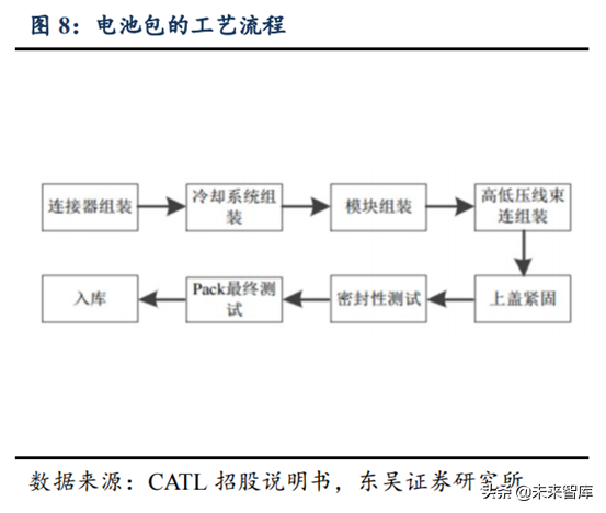 锂电设备行业深度研究：锂电后段设备商未来发展趋势