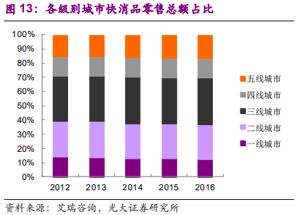 调味品行业深度报告：民以食为天，食以味为先