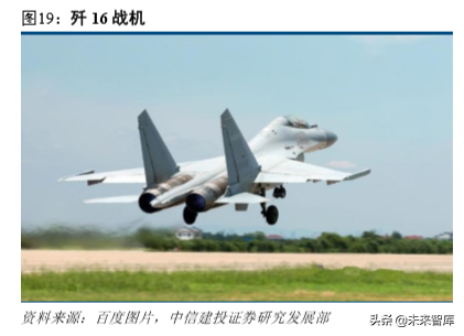军工产业研究及2020年投资策略报告（85页）