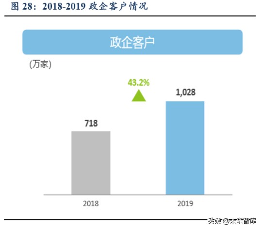 通信行业深度报告：看好运营商及5G产业加速发展