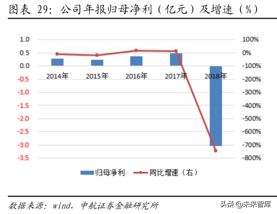 全球航空涡轮发动机行业分析：从细分市场看产业格局