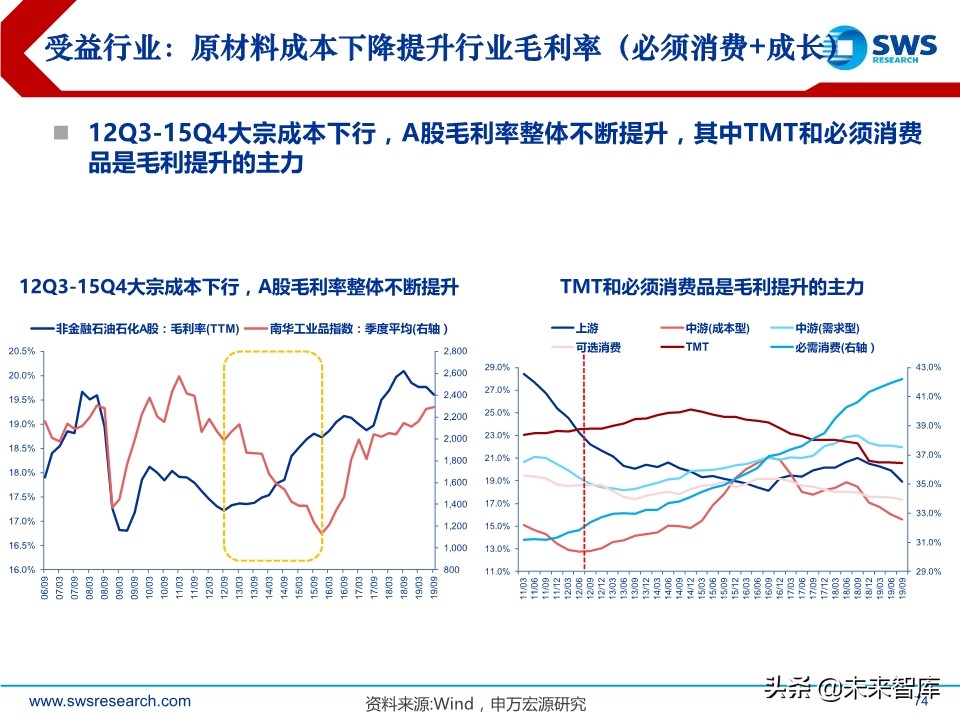 2020年2季度行业配置展望：低估值配置应对盈利预测下调期