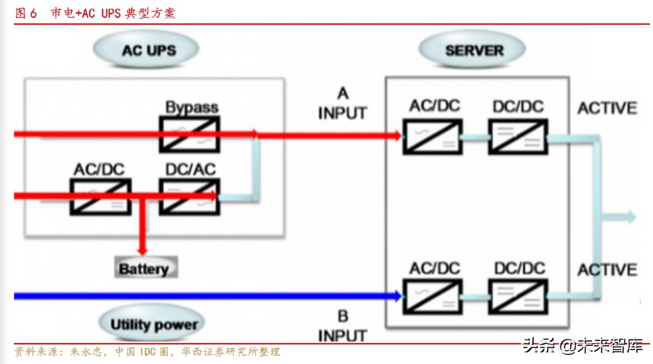 电源行业深度报告：电力基础设施，筑牢新基建底盘