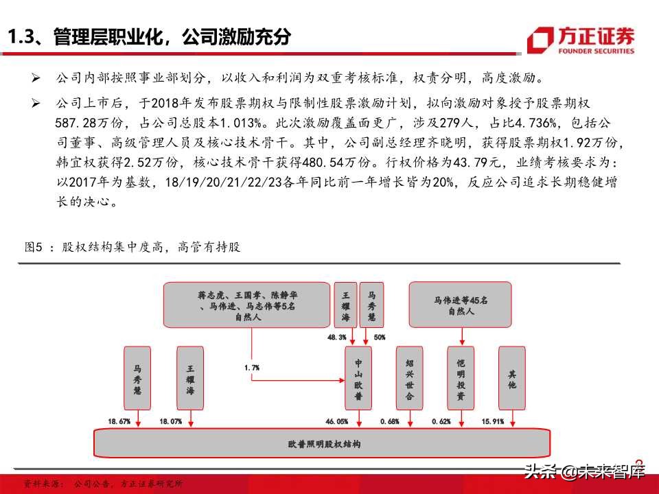 照明行业专题报告之欧普照明深度解析