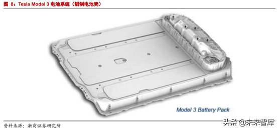 动力电池系统壳体行业研究报告