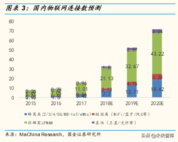物联网行业深度报告：掘金亿物互联，把握三波浪潮