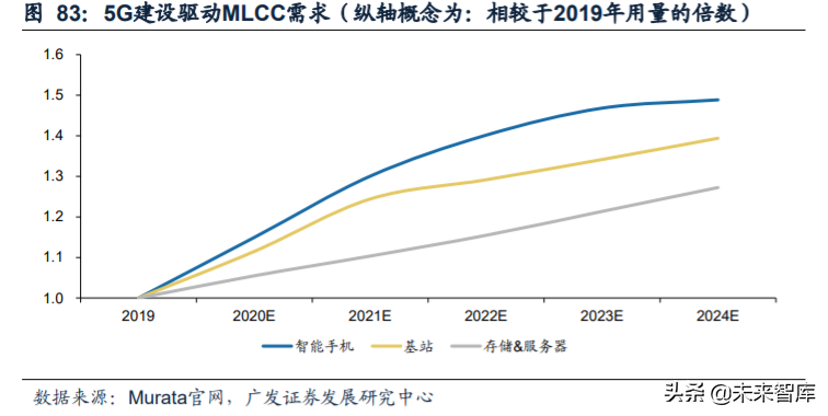 电子行业2020年中期策略：消费电子、半导体、面板、MLCC