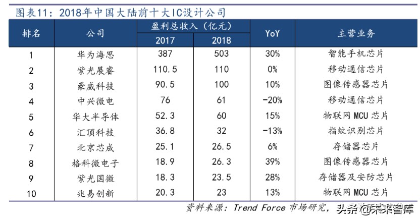 半导体封测行业深度报告：景气向上，旭日初升