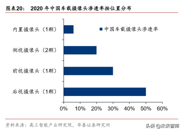 智能网联汽车行业专题报告：科技风口，智能网联