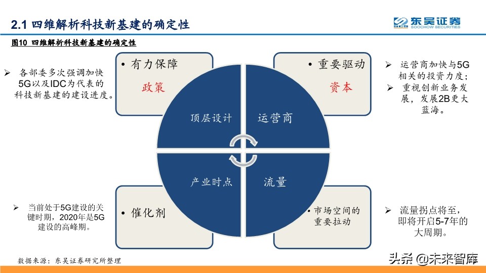 2020年Q2投资策略：拥抱确定性，拥抱科技新基建