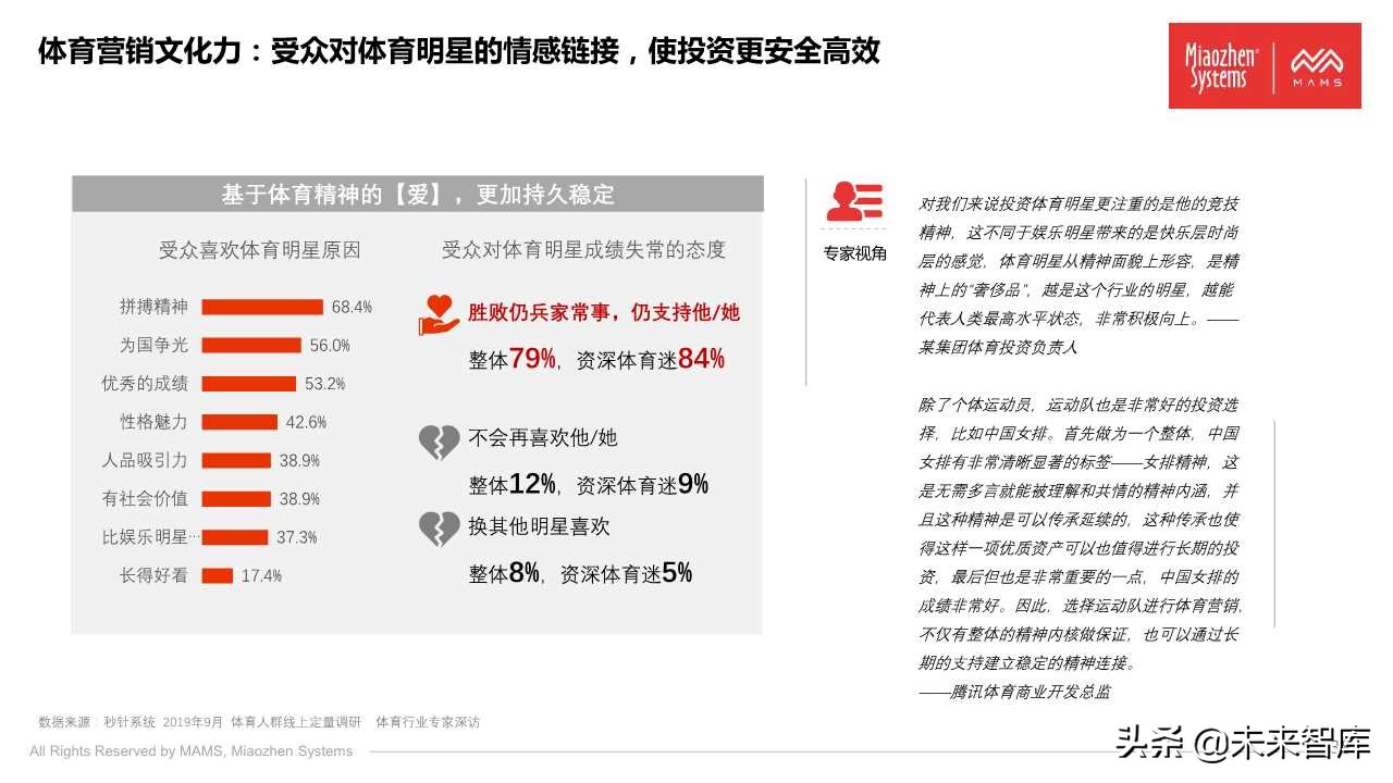 泛体育营销白皮书2020（77页PPT）