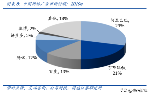 字节跳动深度报告：现象级流量、现象级商业化效率