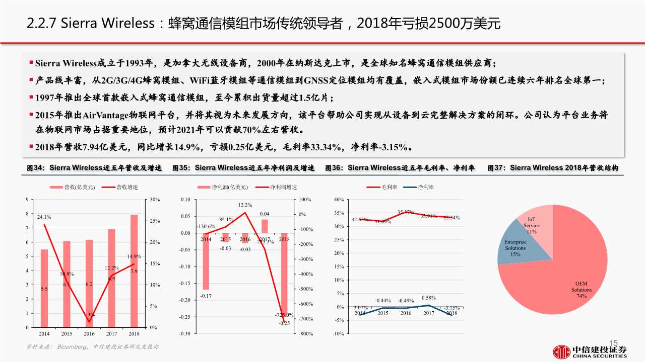 5G产业链之通信模组行业深度报告