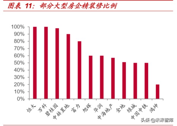 精装房行业深度报告：红利之外，格局几何
