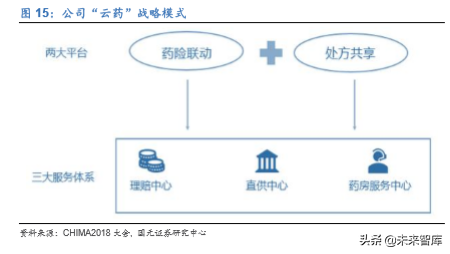 医疗信息化龙头卫宁健康深度解析