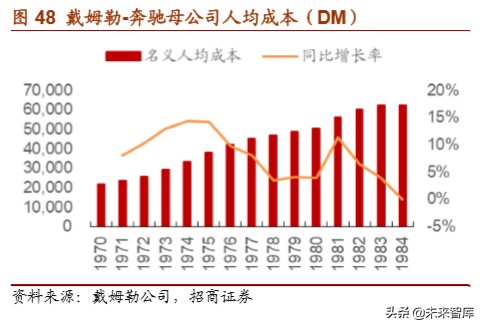 戴姆勒深度剖析：汽车行业的先驱，跨越世纪的高端（94页）上篇