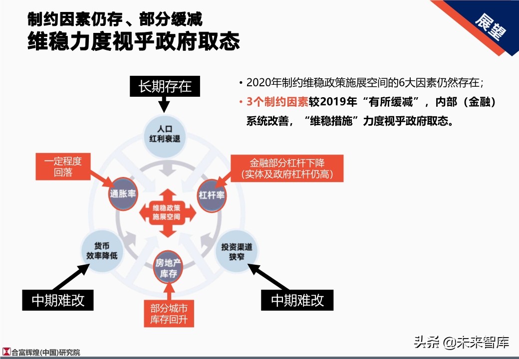 全国房地产市场2019年总结及2020年展望（128页）