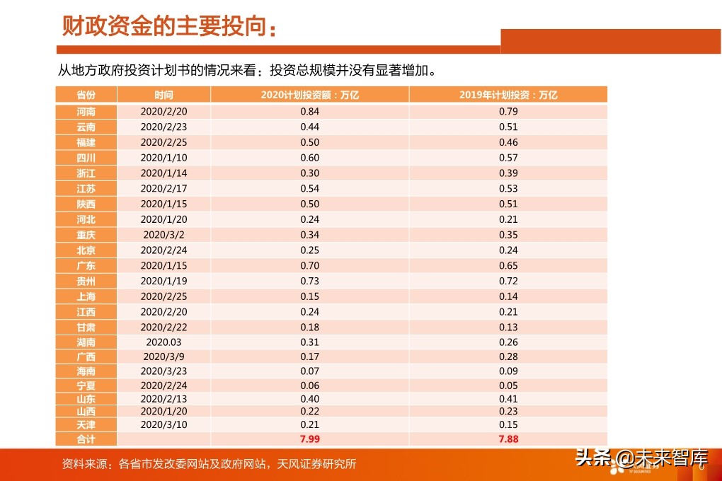 投资策略分析：如果后续整体性调整，应当如何布局