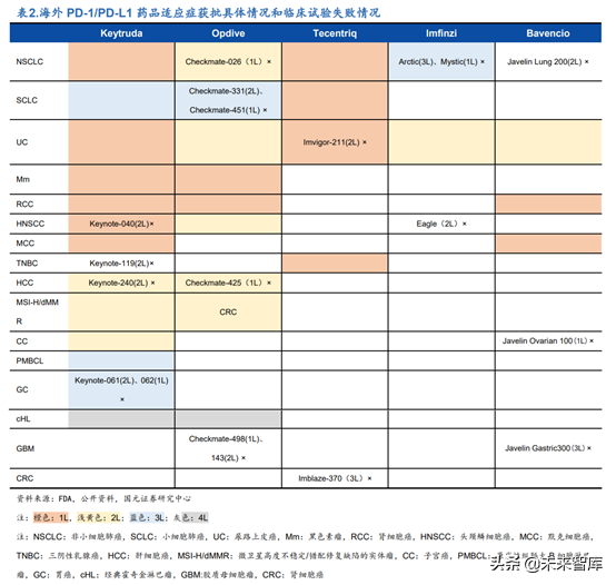 创新药之创新靶点深度研究