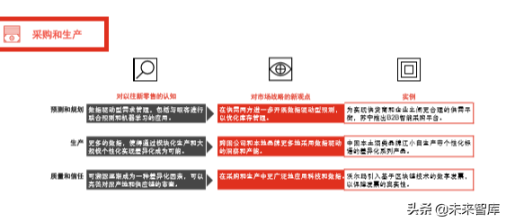 普華永道全球消費者洞察調研2019中國報告