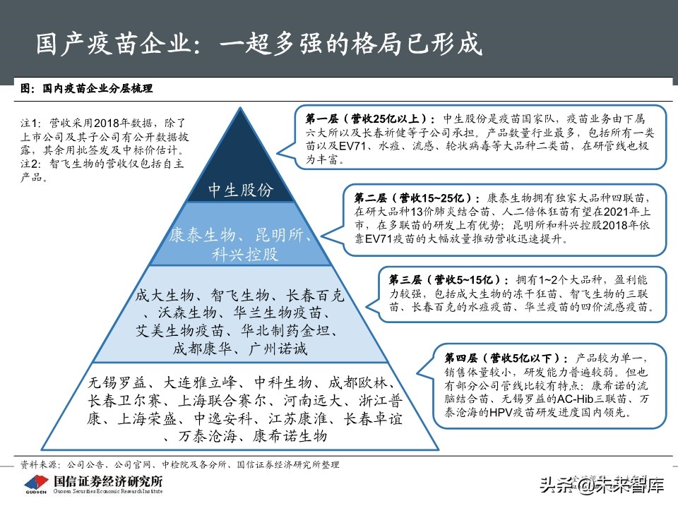 流感疫苗专题报告：市场空间广阔，四价放量黄金期