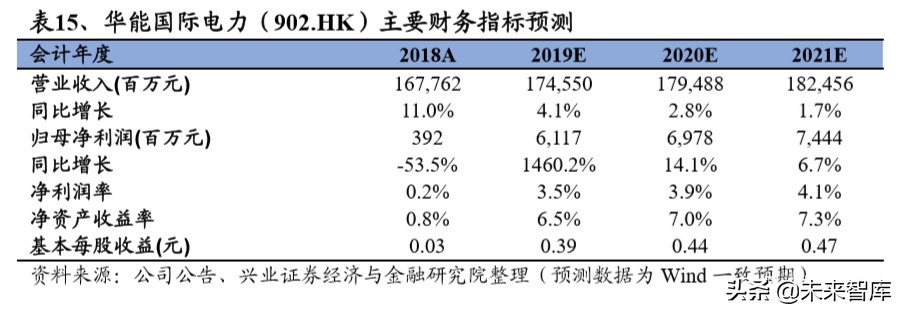 传统电力运营商转型研究：估值因何承压，修复为何将至