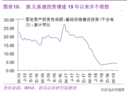 基建行业专题之中国中铁深度解析