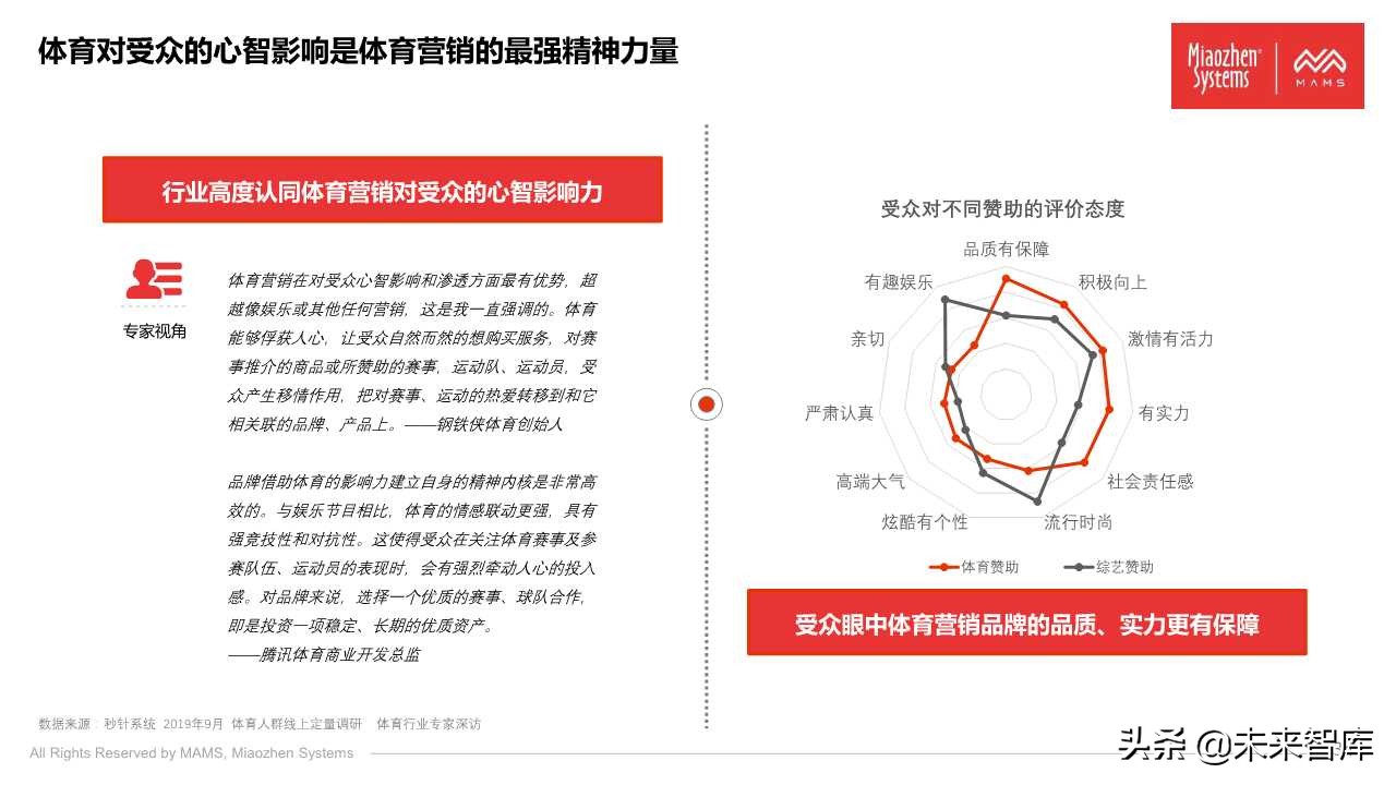 泛体育营销白皮书2020（77页PPT）