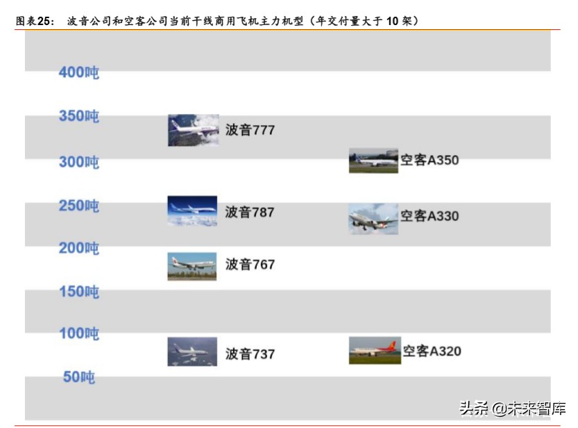 航空制造产业专题报告：新冠疫情下，航空制造巨头路向何方