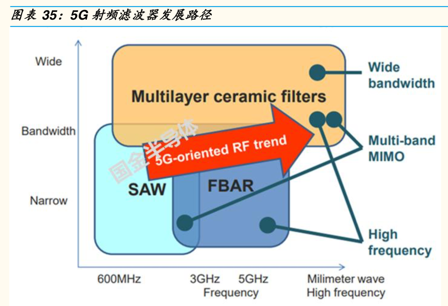 5G射频前端专题报告：机会、空间与竞争格局分析
